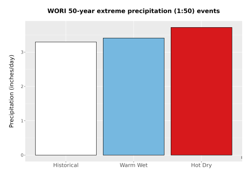 Thumbnail Precip_Extreme_50yr_Bar.png 