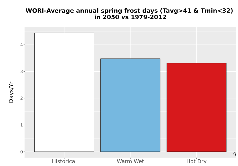 Scaled image Temp_Frost_Ann_Bar.png 