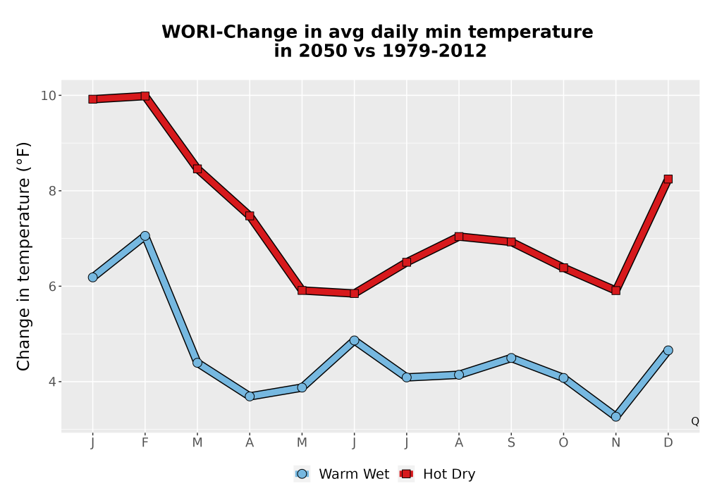 Scaled image Temp_TmaxTmin_MonDelta_PanelLine.png 