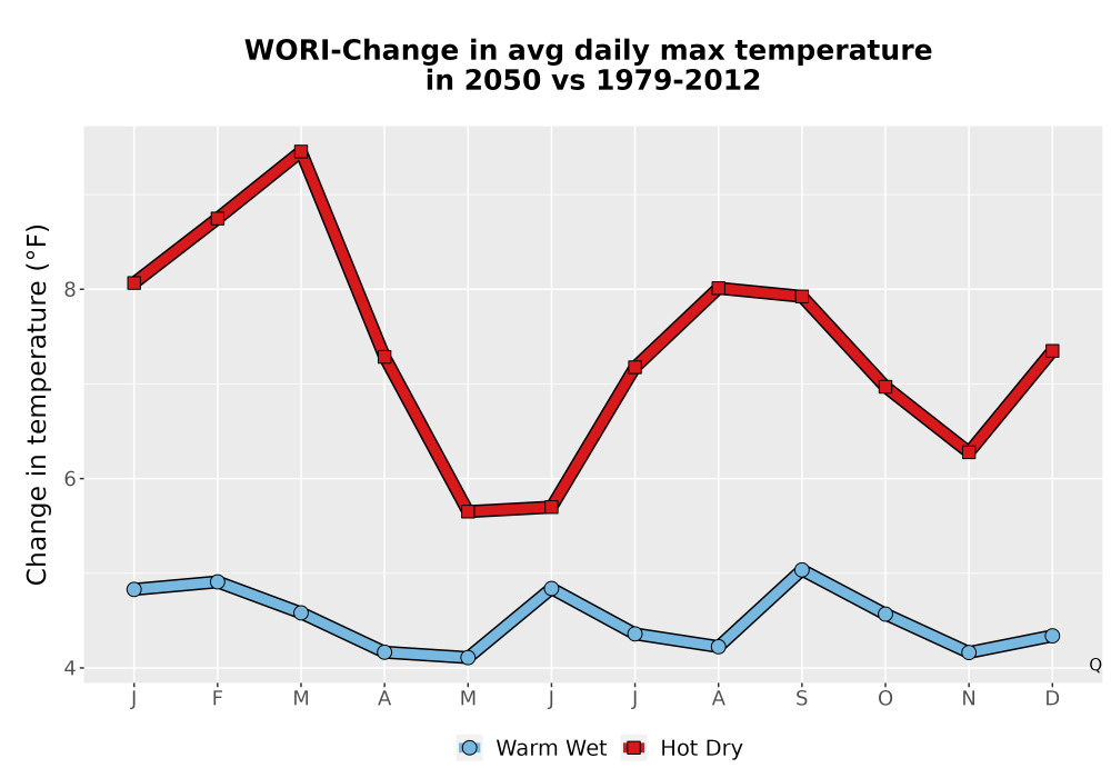Scaled image Temp_Tmax_MonDelta_Line.png 