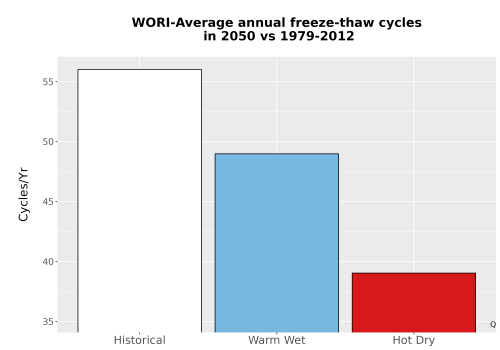 Thumbnail Temp_FreezeThaw_Ann_Bar.png 