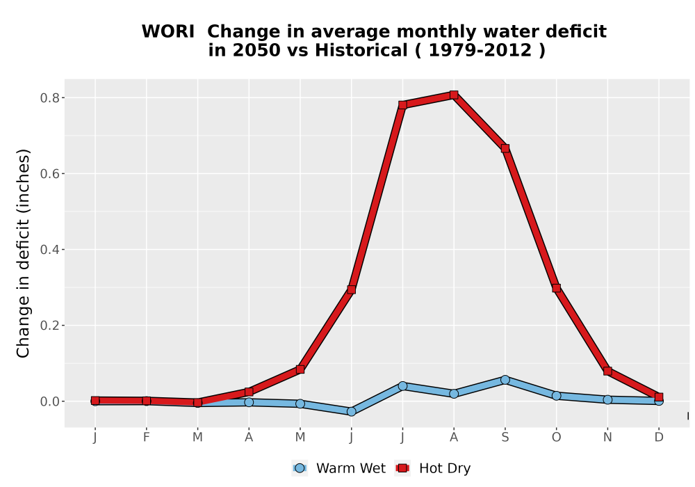 Scaled image WatBal_CWD_MonDelta_Line.png 