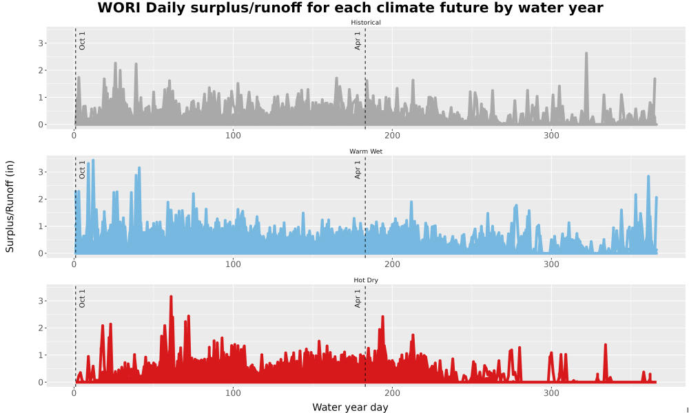 Scaled image WatBal_Runoff_DailyDOY_Line.jpg 