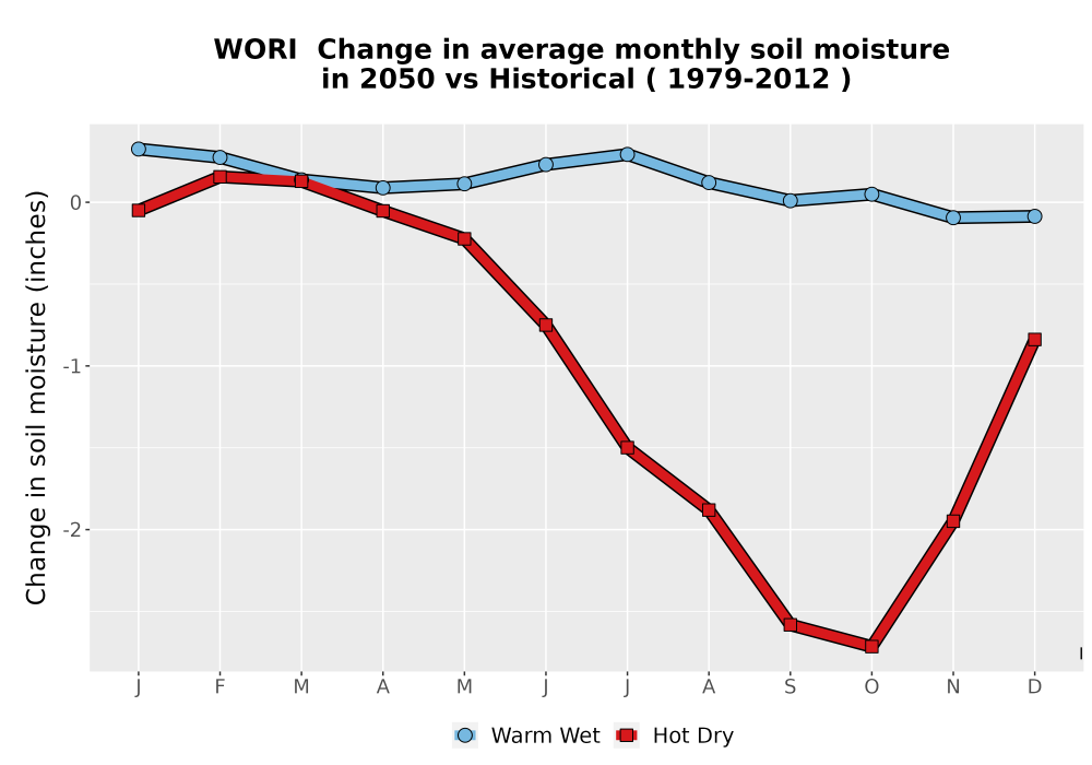 Scaled image WatBal_SM_MonDelta_Line.png 