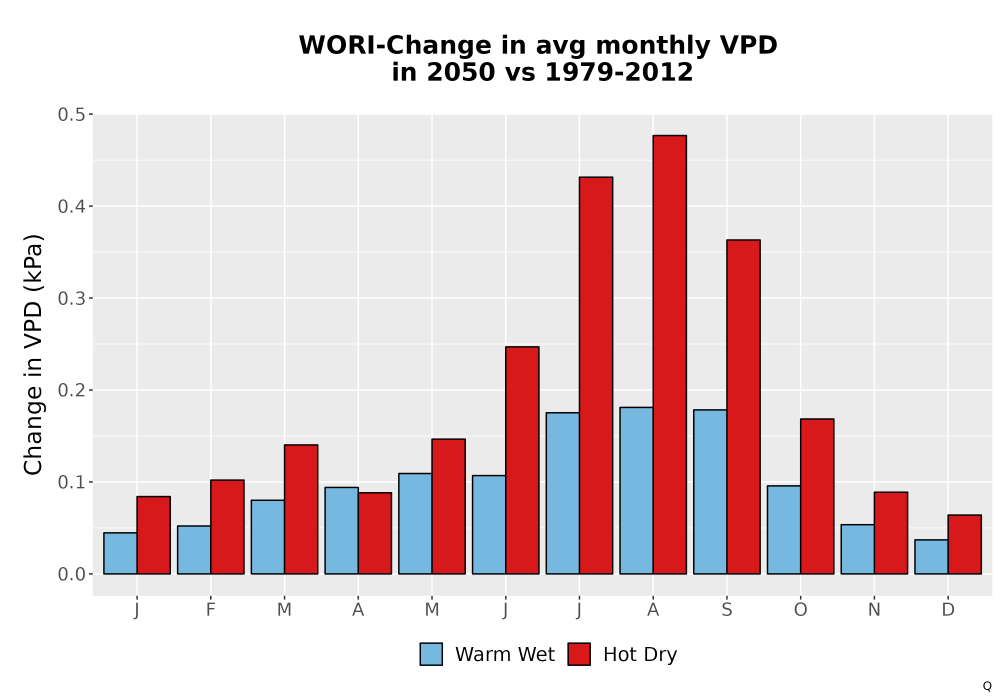 Scaled image WatBal_VPD_MonDelta_Bar.png 