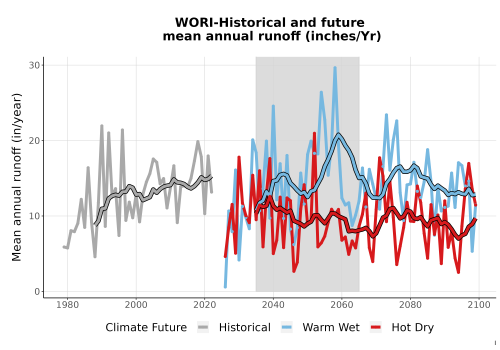 Thumbnail WatBal_Runoff_Annual_TS.png 