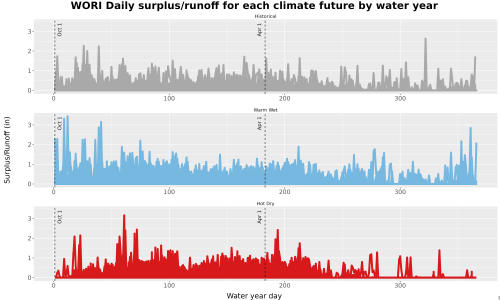 Thumbnail WatBal_Runoff_DailyDOY_Line.jpg 