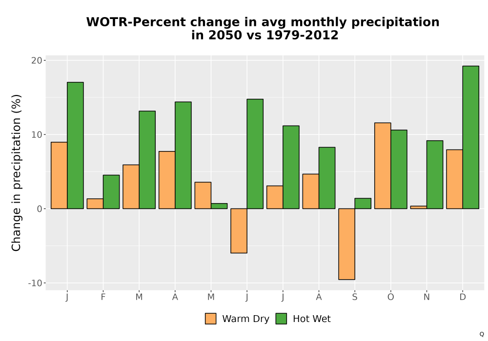 Scaled image Precip_DeltaPct_Mon_Bar.png 