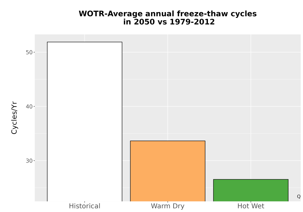 Scaled image Temp_FreezeThaw_Ann_Bar.png 