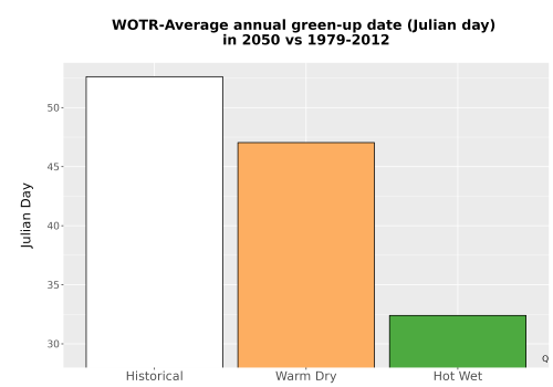 Thumbnail Temp_Grow_GreenupDOY_Bar.png 