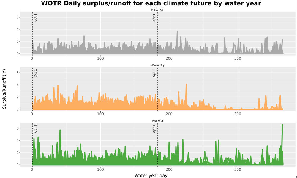 Scaled image WatBal_Runoff_DailyDOY_Line.jpg 