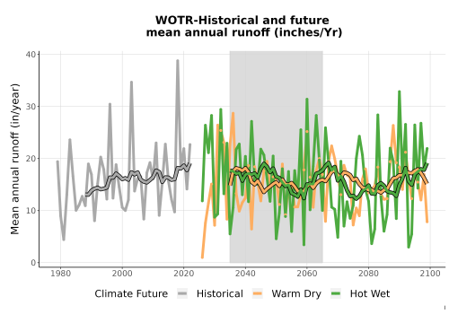 Thumbnail WatBal_Runoff_Annual_TS.png 
