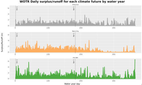 Thumbnail WatBal_Runoff_DailyDOY_Line.jpg 