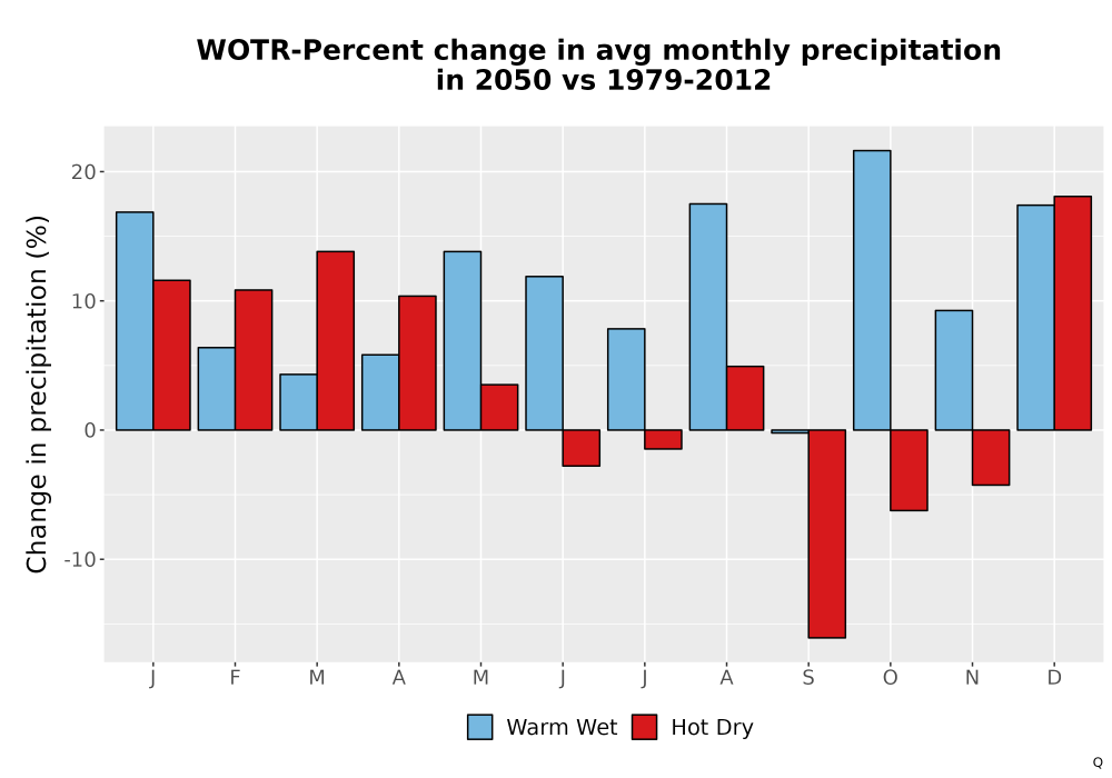 Scaled image Precip_DeltaPct_Mon_Bar.png 