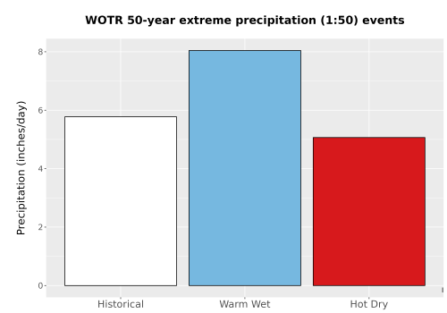 Thumbnail Precip_Extreme_50yr_Bar.png 