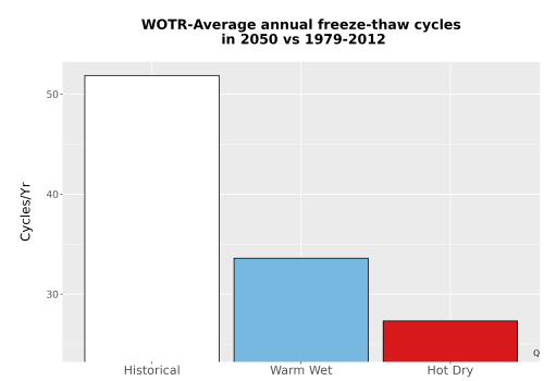 Thumbnail Temp_FreezeThaw_Ann_Bar.png 