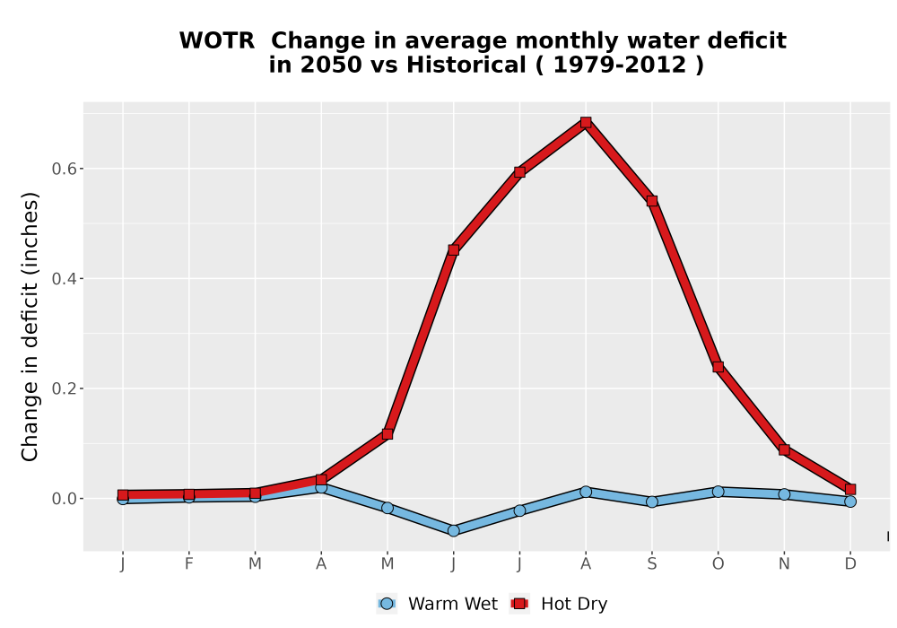 Scaled image WatBal_CWD_MonDelta_Line.png 