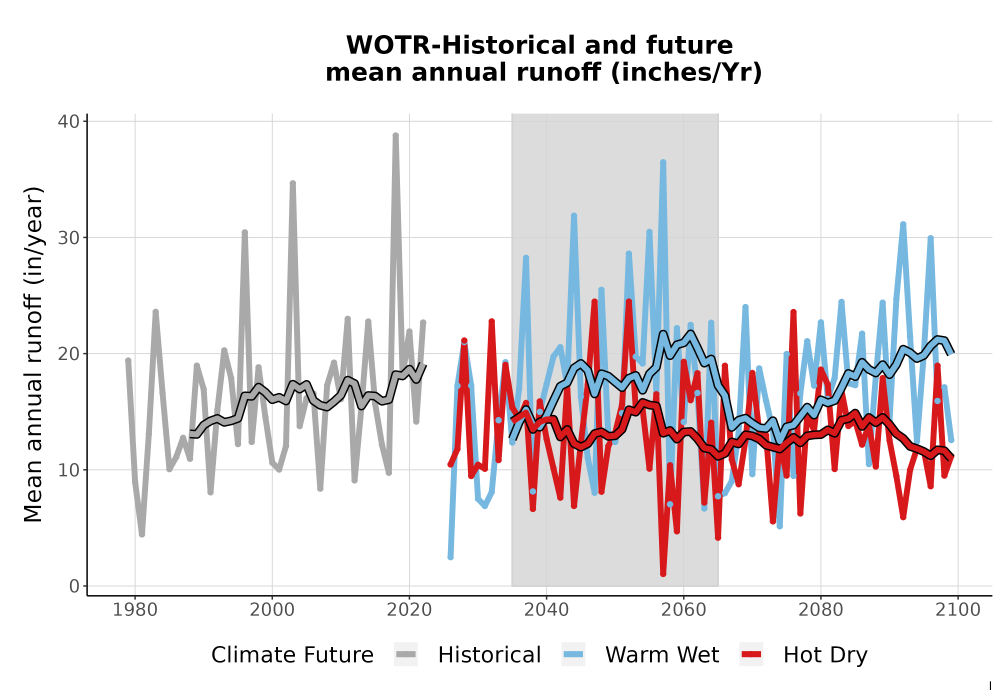 Scaled image WatBal_Runoff_Annual_TS.png 
