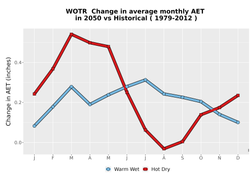 Thumbnail WatBal_AET_MonDelta_Line.png 