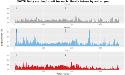 Thumbnail WatBal_Runoff_DailyDOY_Line.jpg 