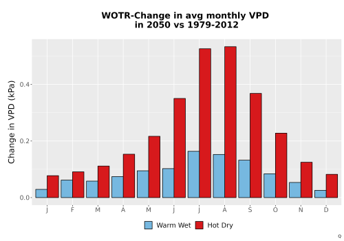Thumbnail WatBal_VPD_MonDelta_Bar.png 