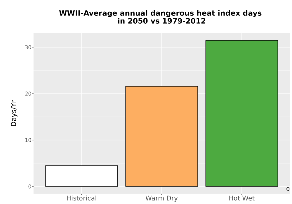 Scaled image Temp_Extreme_AnnDangerous_Bar.png 