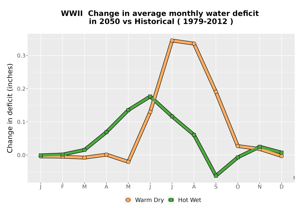 Scaled image WatBal_CWD_MonDelta_Line.png 