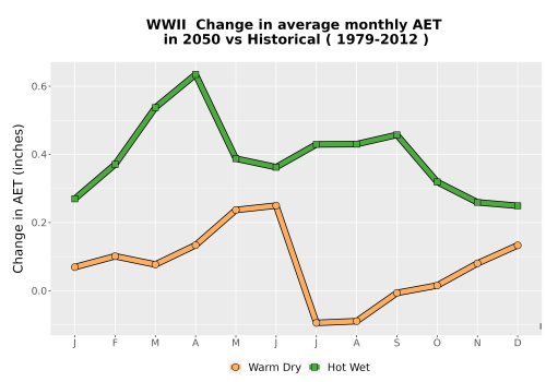 Thumbnail WatBal_AET_MonDelta_Line.png 