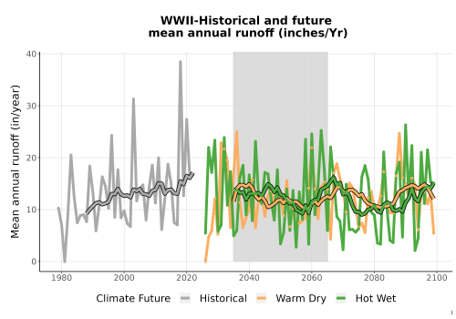 Thumbnail WatBal_Runoff_Annual_TS.png 
