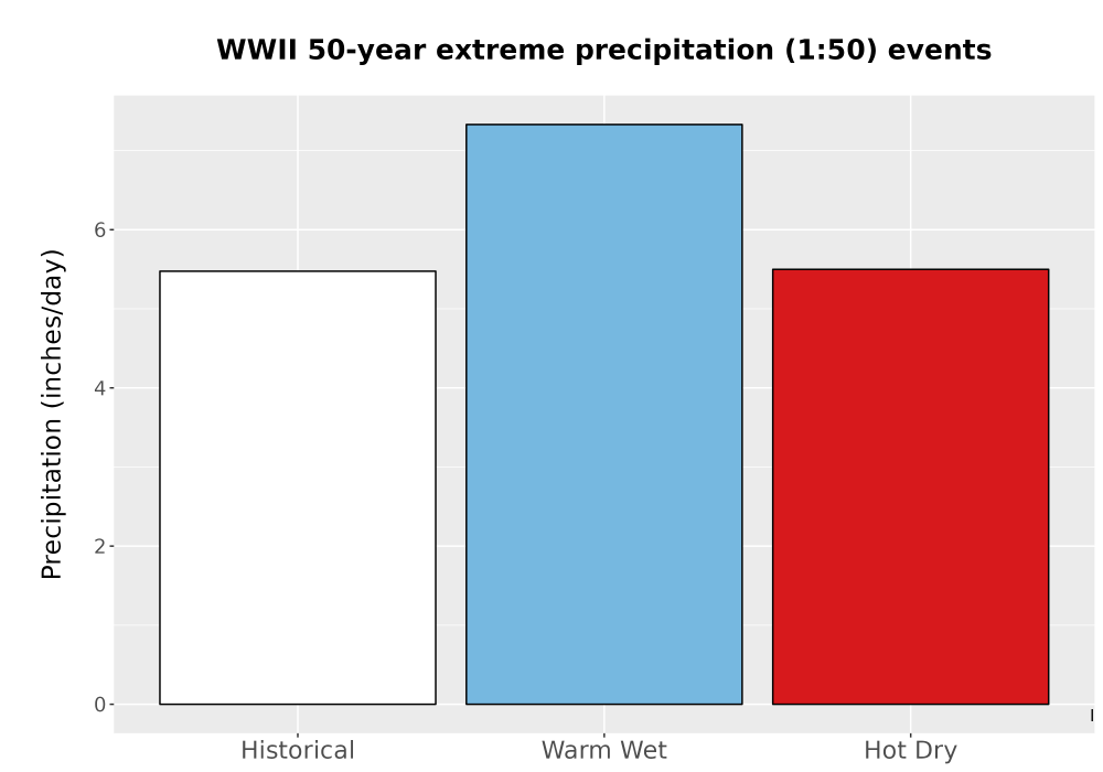 Scaled image Precip_Extreme_50yr_Bar.png 