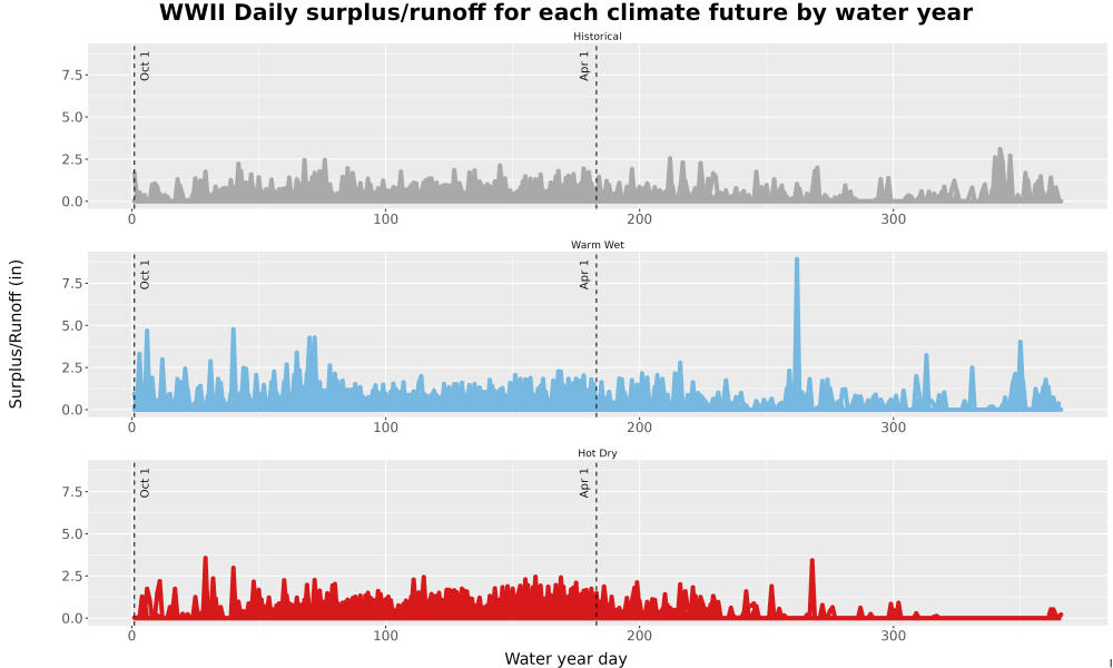 Scaled image WatBal_Runoff_DailyDOY_Line.jpg 
