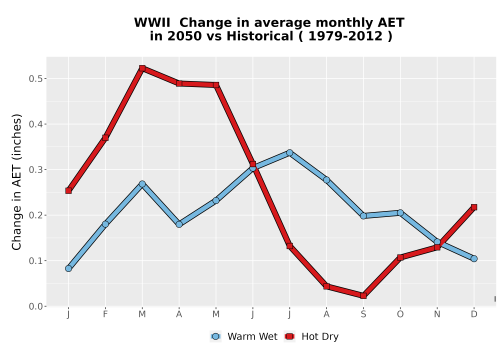 Thumbnail WatBal_AET_MonDelta_Line.png 