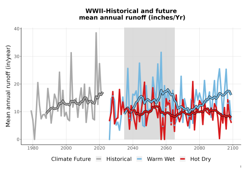 Thumbnail WatBal_Runoff_Annual_TS.png 