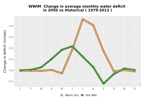 Thumbnail WatBal_CWD_MonDelta_Line.png 