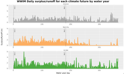 Thumbnail WatBal_Runoff_DailyDOY_Line.jpg 
