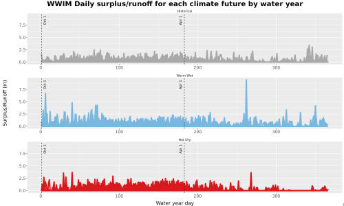 Thumbnail WatBal_Runoff_DailyDOY_Line.jpg 