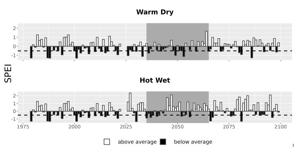 Scaled image Drought_SPEI_AnnHistProj_CF12.png 