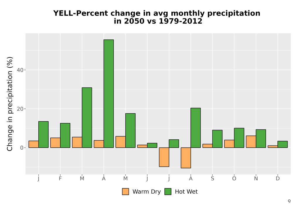 Scaled image Precip_DeltaPct_Mon_Bar.png 