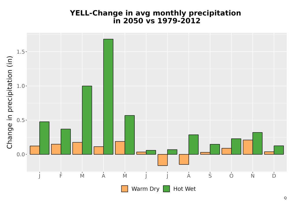 Scaled image Precip_Delta_Mon_Bar.png 