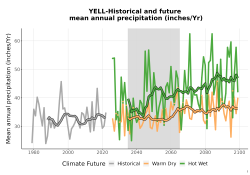 Thumbnail Precip_Avg_Ann_TS2100.png 