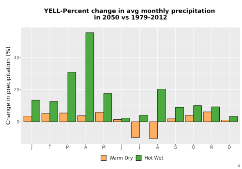 Thumbnail Precip_DeltaPct_Mon_Bar.png 