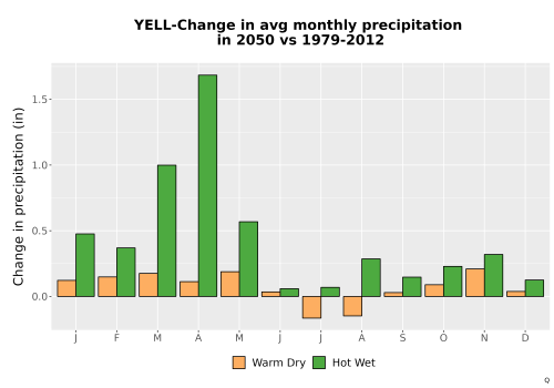 Thumbnail Precip_Delta_Mon_Bar.png 