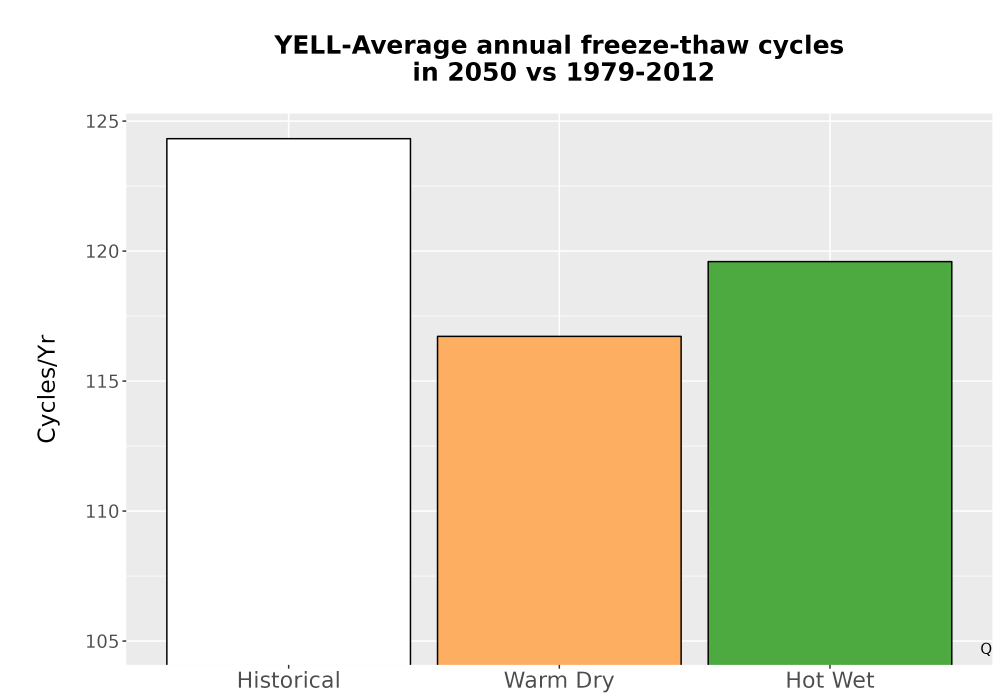 Scaled image Temp_FreezeThaw_Ann_Bar.png 