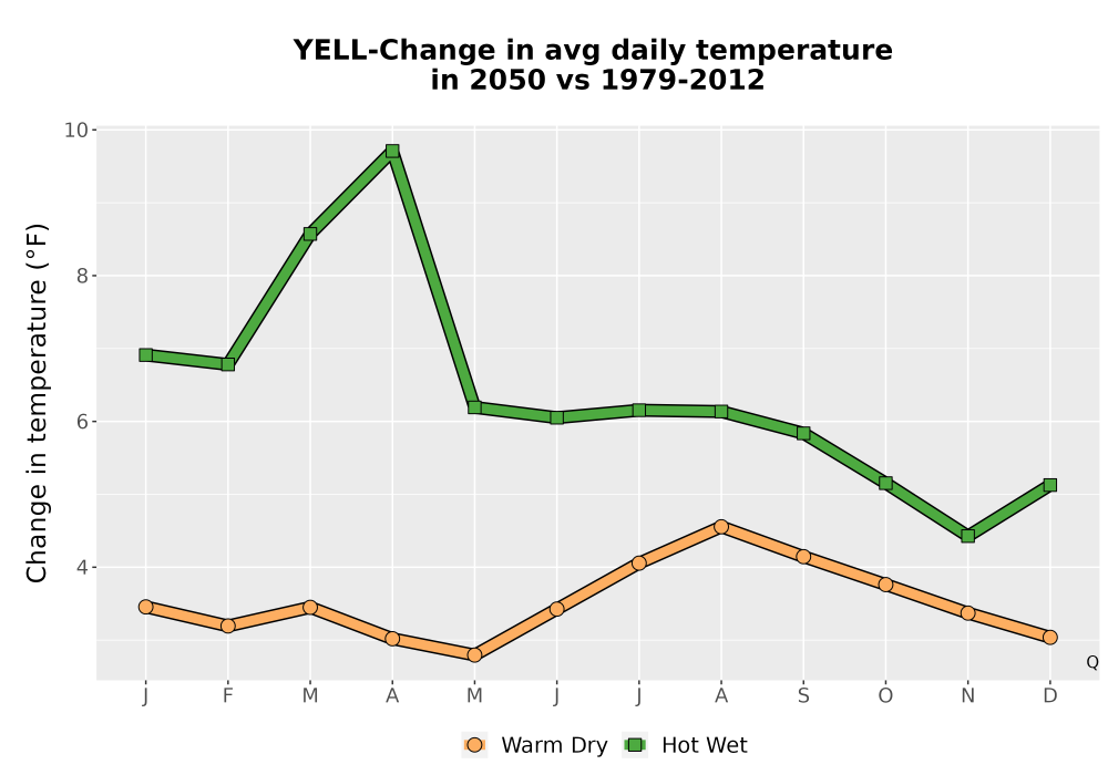 Scaled image Temp_Tavg_MonDelta_Line.png 