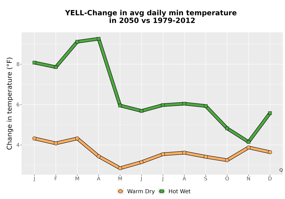 Scaled image Temp_TmaxTmin_MonDelta_PanelLine.png 