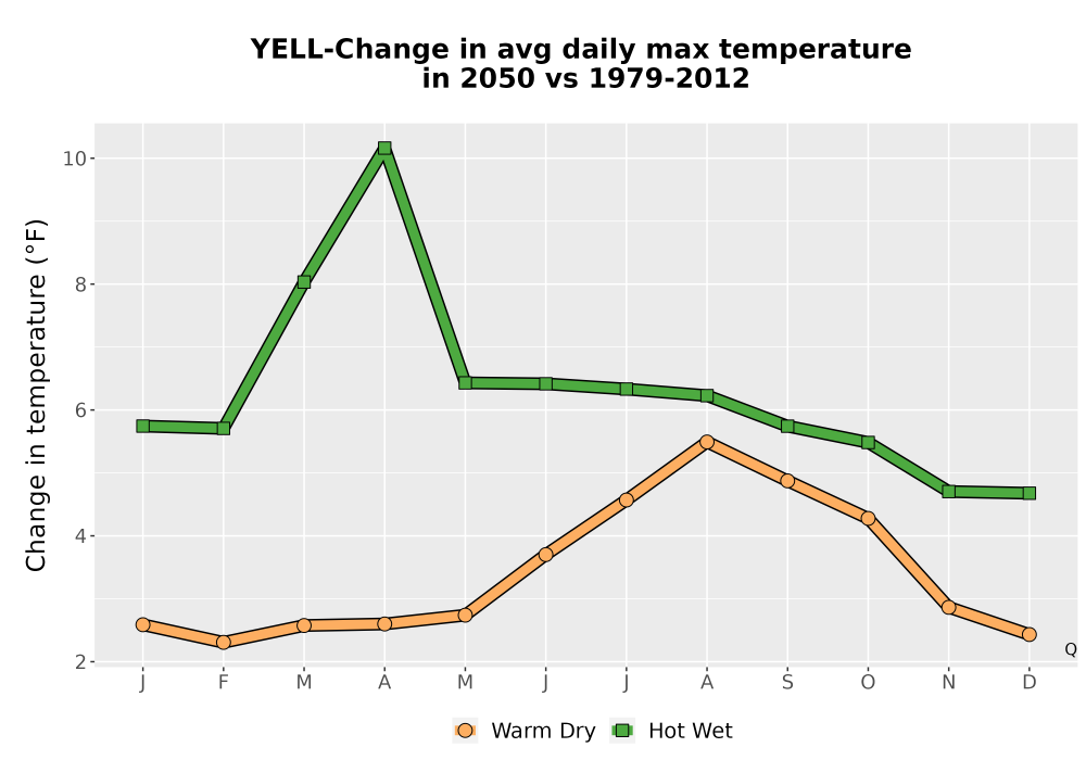 Scaled image Temp_Tmax_MonDelta_Line.png 