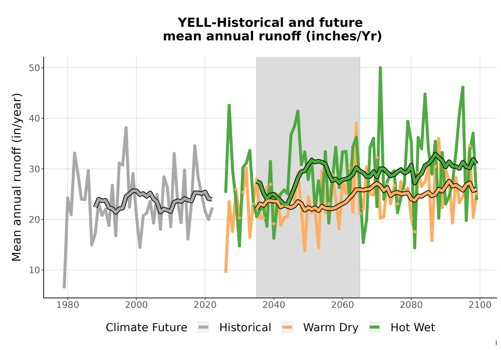 Scaled image WatBal_Runoff_Annual_TS.png 