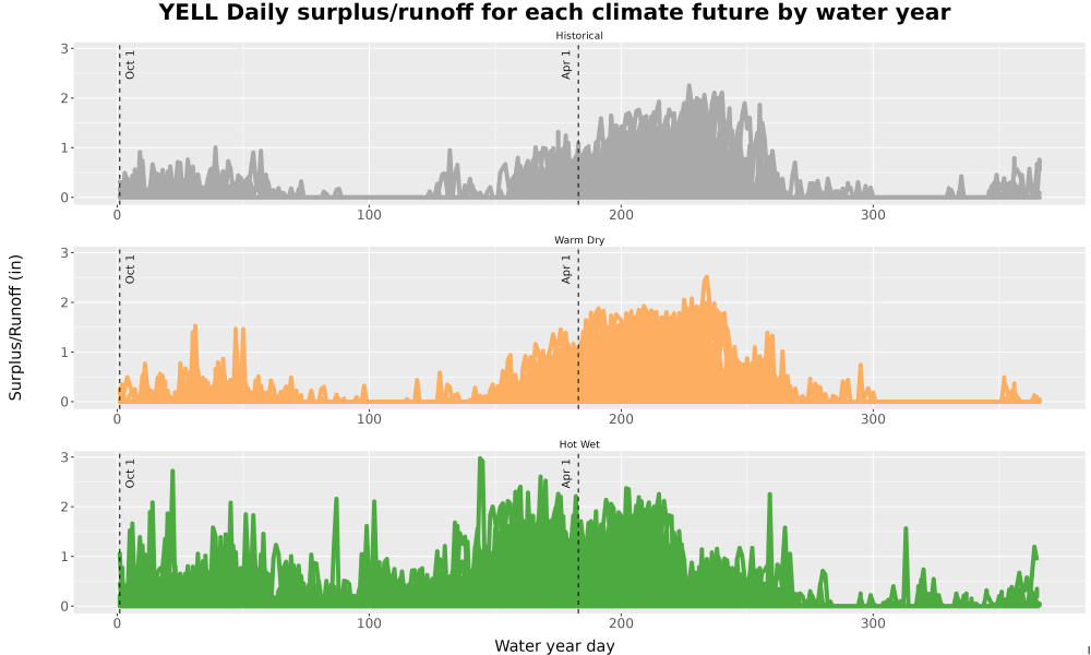 Scaled image WatBal_Runoff_DailyDOY_Line.jpg 