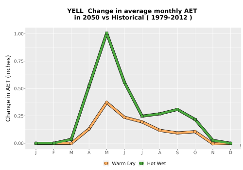 Thumbnail WatBal_AET_MonDelta_Line.png 