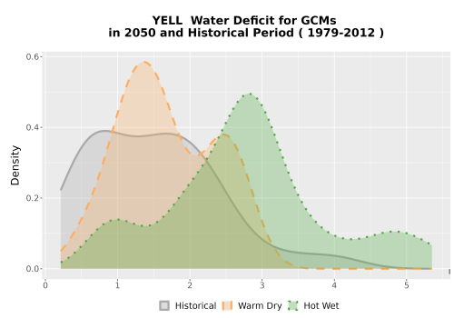 Thumbnail WatBal_CWD_AnnAccum_Density.png 